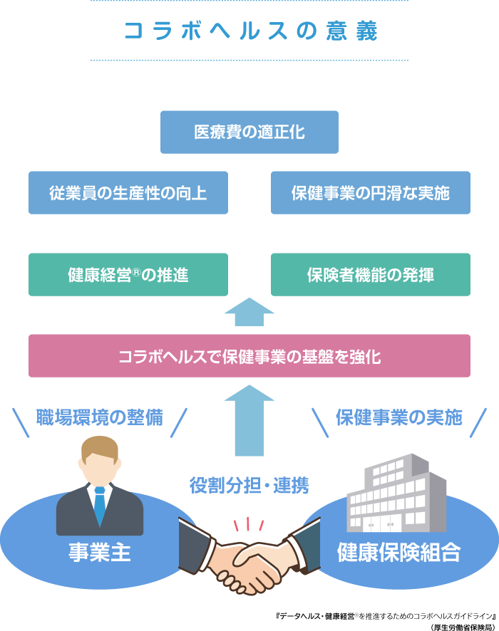 コラボヘルスの意義