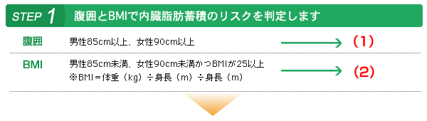 ステップ1