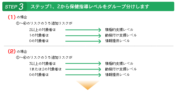 ステップ3