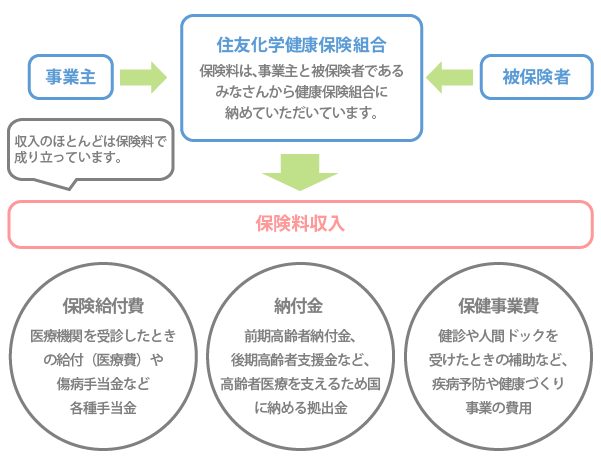 使いみち